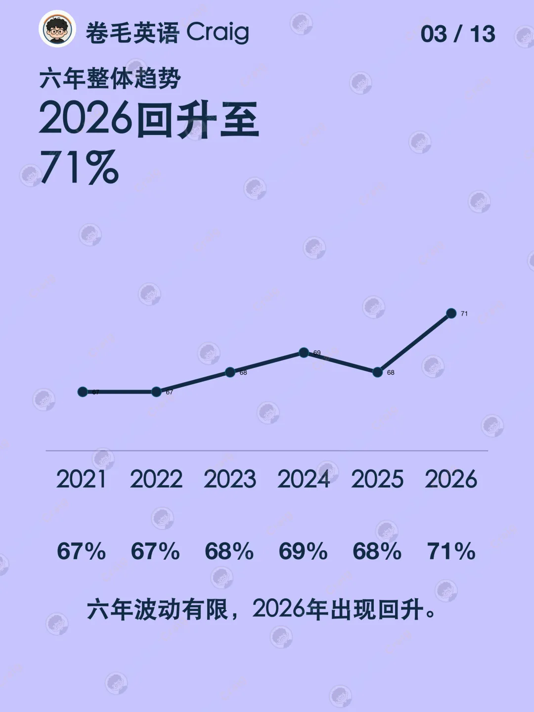 2026北京高考英语平均分数据:全卷约106分、听说机考估算约 44.4分-第3张图片-四季读书网 2026北京高考英语平均分数据:全卷约106分、听说机考估算约 44.4分-第3张图片-四季读书网