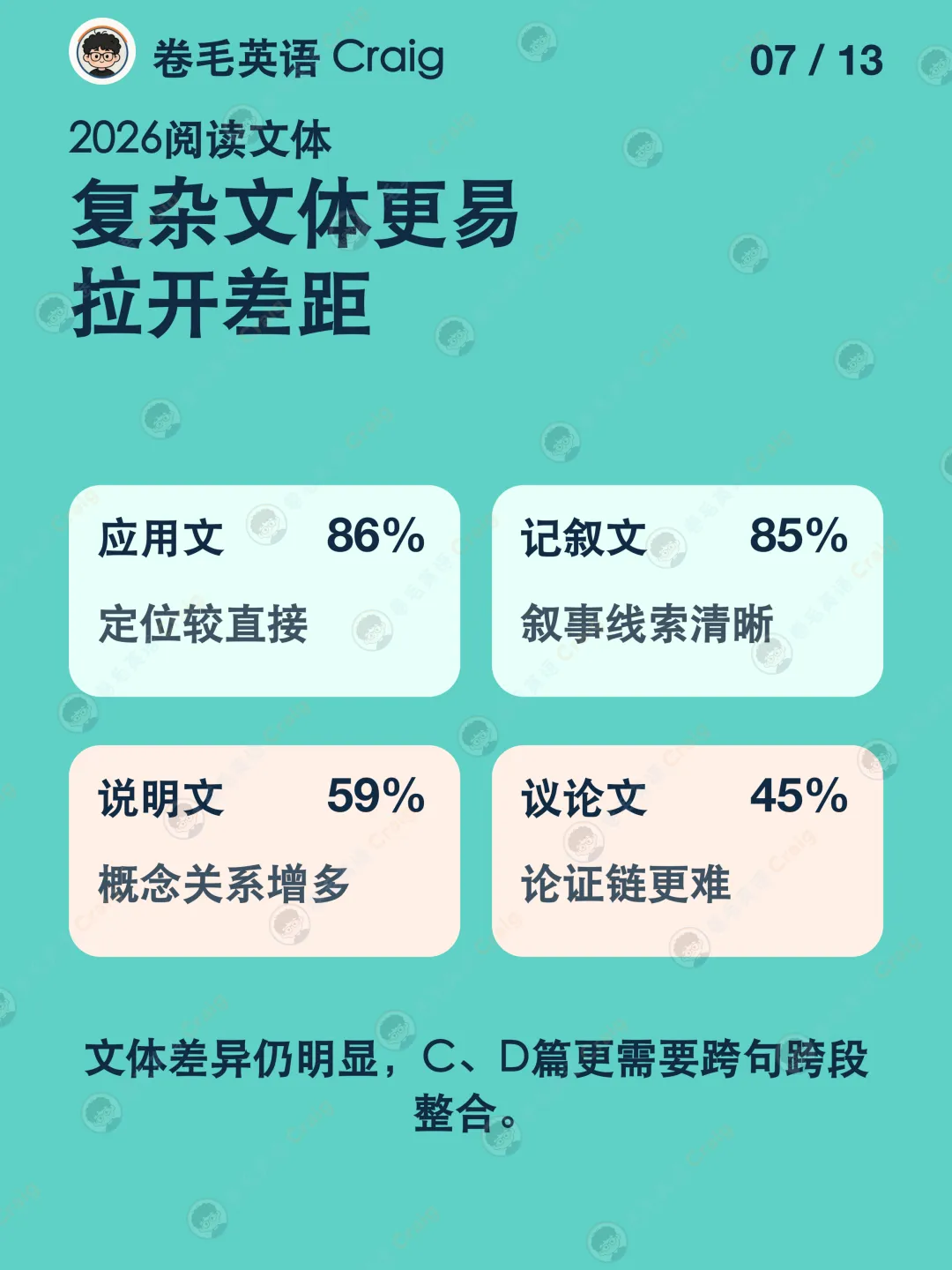 2026北京高考英语平均分数据:全卷约106分、听说机考估算约 44.4分-第7张图片-四季读书网 2026北京高考英语平均分数据:全卷约106分、听说机考估算约 44.4分-第7张图片-四季读书网