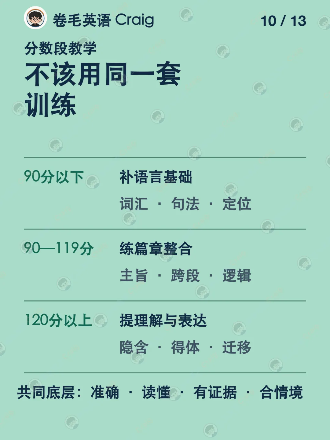 2026北京高考英语平均分数据:全卷约106分、听说机考估算约 44.4分-第10张图片-四季读书网 2026北京高考英语平均分数据:全卷约106分、听说机考估算约 44.4分-第10张图片-四季读书网