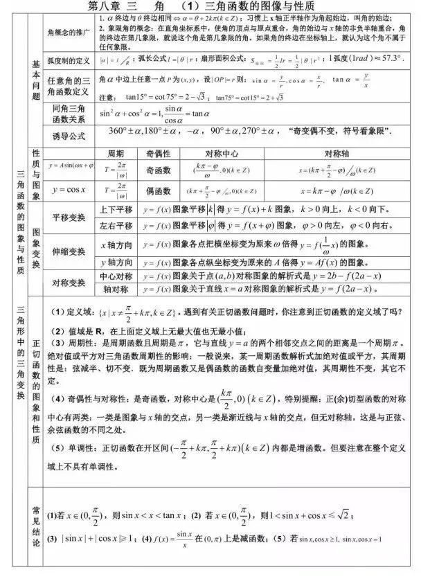 春/夏季高考三角函数、三角的恒等变换、解三角等知识点总结!-第2张图片-四季读书网 春/夏季高考三角函数、三角的恒等变换、解三角等知识点总结!-第2张图片-四季读书网