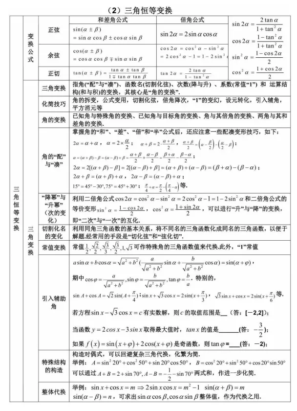 春/夏季高考三角函数、三角的恒等变换、解三角等知识点总结!-第3张图片-四季读书网 春/夏季高考三角函数、三角的恒等变换、解三角等知识点总结!-第3张图片-四季读书网