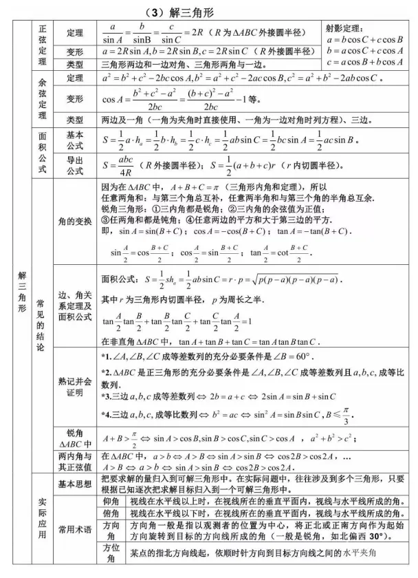 春/夏季高考三角函数、三角的恒等变换、解三角等知识点总结!-第4张图片-四季读书网 春/夏季高考三角函数、三角的恒等变换、解三角等知识点总结!-第4张图片-四季读书网