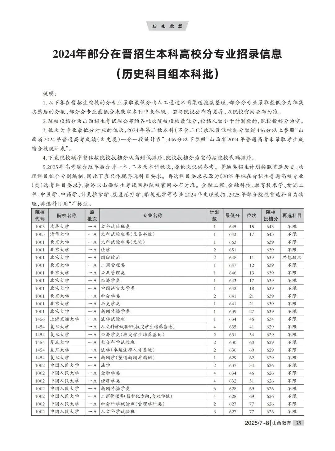 考生必看|2025年高考填报志愿专刊使用指南出炉-第16张图片-四季读书网
