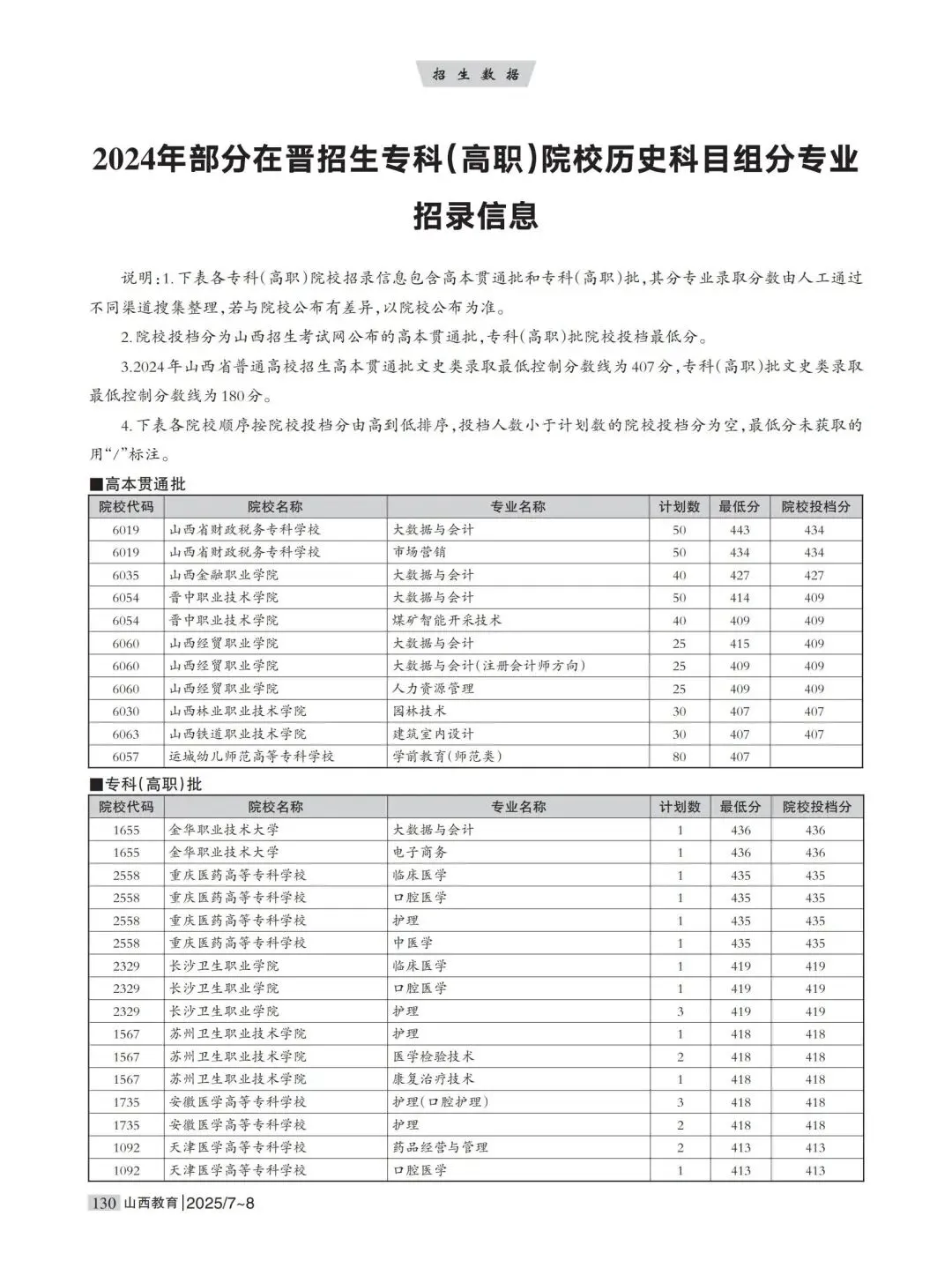 考生必看|2025年高考填报志愿专刊使用指南出炉-第17张图片-四季读书网