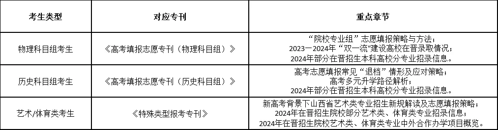 考生必看|2025年高考填报志愿专刊使用指南出炉-第20张图片-四季读书网