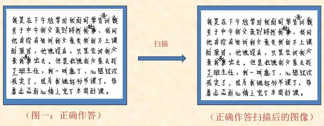 【成人高考考前必看】2026年成人高考考前注意事项+上岸答题技巧-第27张图片-四季读书网