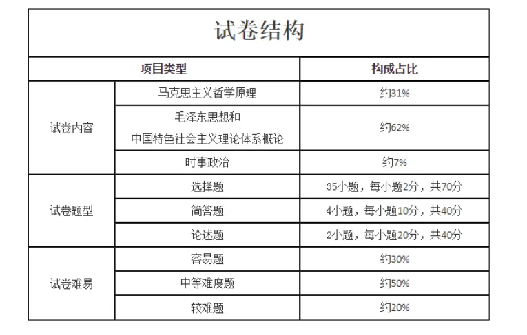 【成人高考考前必看】2026年成人高考考前注意事项+上岸答题技巧-第53张图片-四季读书网