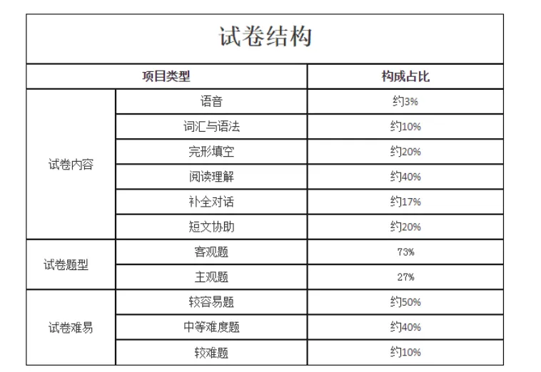 【成人高考考前必看】2026年成人高考考前注意事项+上岸答题技巧-第55张图片-四季读书网