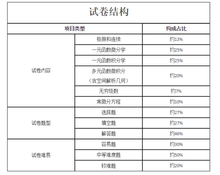【成人高考考前必看】2026年成人高考考前注意事项+上岸答题技巧-第57张图片-四季读书网