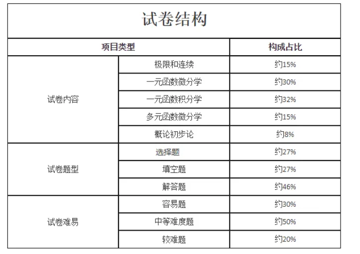 【成人高考考前必看】2026年成人高考考前注意事项+上岸答题技巧-第59张图片-四季读书网