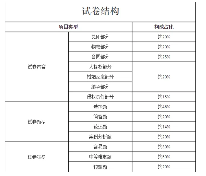【成人高考考前必看】2026年成人高考考前注意事项+上岸答题技巧-第61张图片-四季读书网
