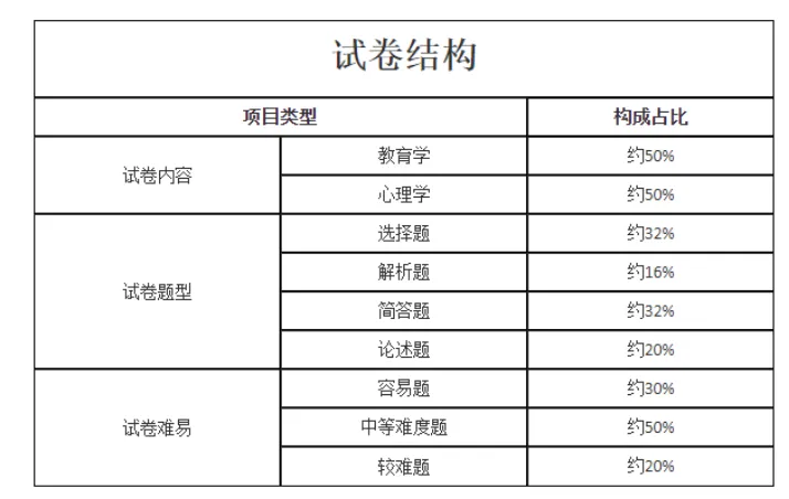 【成人高考考前必看】2026年成人高考考前注意事项+上岸答题技巧-第63张图片-四季读书网