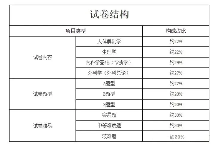 【成人高考考前必看】2026年成人高考考前注意事项+上岸答题技巧-第65张图片-四季读书网