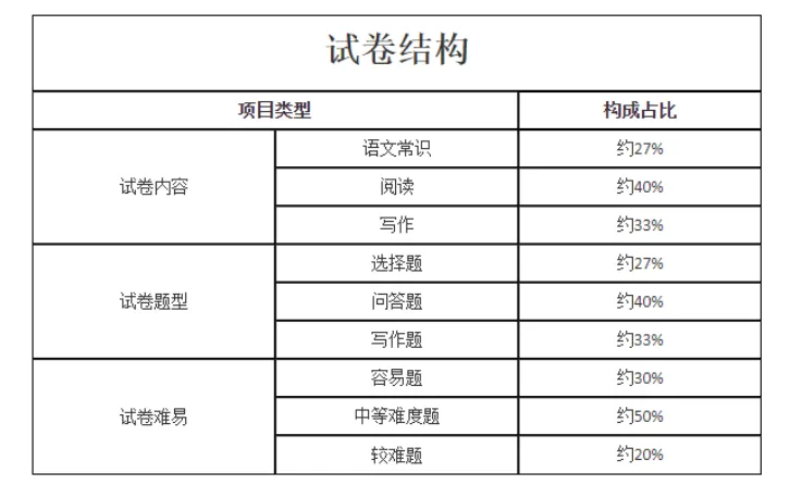 【成人高考考前必看】2026年成人高考考前注意事项+上岸答题技巧-第67张图片-四季读书网