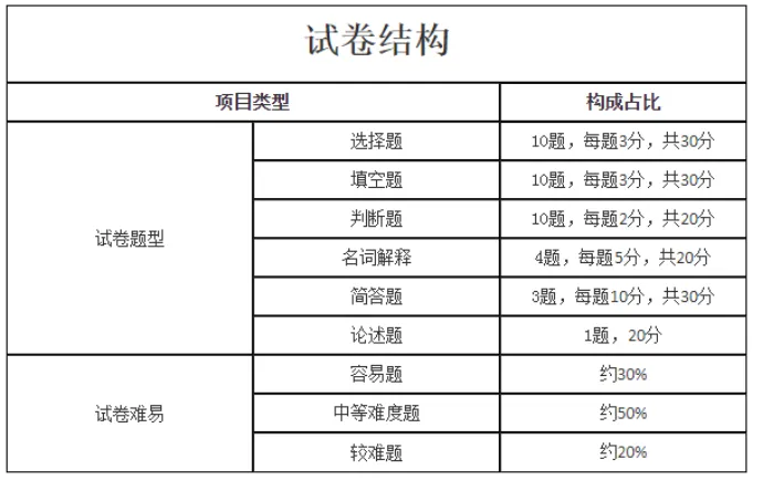 【成人高考考前必看】2026年成人高考考前注意事项+上岸答题技巧-第69张图片-四季读书网