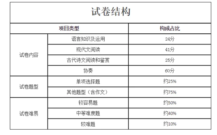 【成人高考考前必看】2026年成人高考考前注意事项+上岸答题技巧-第71张图片-四季读书网