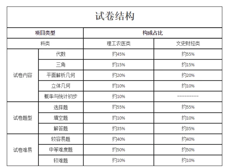 【成人高考考前必看】2026年成人高考考前注意事项+上岸答题技巧-第73张图片-四季读书网