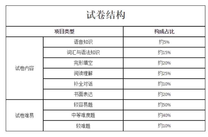 【成人高考考前必看】2026年成人高考考前注意事项+上岸答题技巧-第75张图片-四季读书网