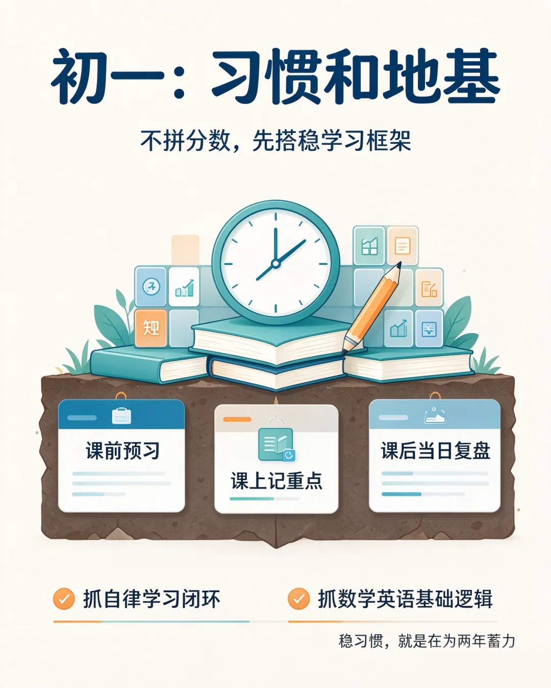 初中三年精准学习规划:初一养基、初二稳盘、初三提分-第2张图片-四季读书网 初中三年精准学习规划:初一养基、初二稳盘、初三提分-第2张图片-四季读书网
