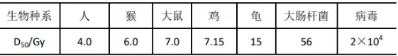 [科研生产和其他考试题库]-辐射安全与防护考试官方题库刷题-小程序刷题app-试题卷-第2张图片-四季读书网