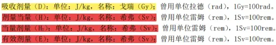 [科研生产和其他考试题库]-辐射安全与防护考试官方题库刷题-小程序刷题app-试题卷-第6张图片-四季读书网