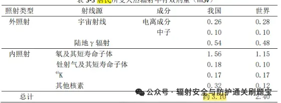 [科研生产和其他考试题库]-辐射安全与防护考试官方题库刷题-小程序刷题app-试题卷-第7张图片-四季读书网