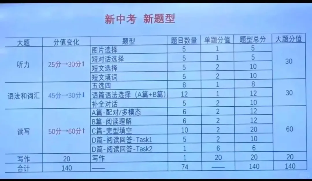 27年上海新中考英语又刷屏,RE为什么成了家长圈的高频词?-第1张图片-四季读书网