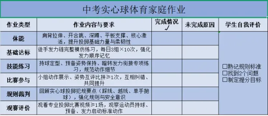 【第 271 期】【中考实心球点对点③】基础动作规范与发力链建立-第10张图片-四季读书网