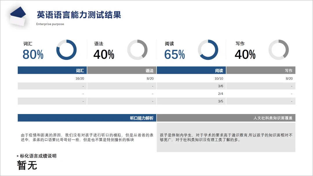 27年上海新中考英语又刷屏,RE为什么成了家长圈的高频词?-第17张图片-四季读书网