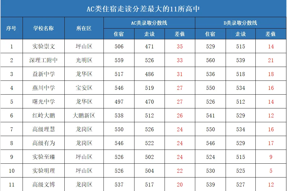 2026年深圳中考走读降分:最高降分多少?-第3张图片-四季读书网