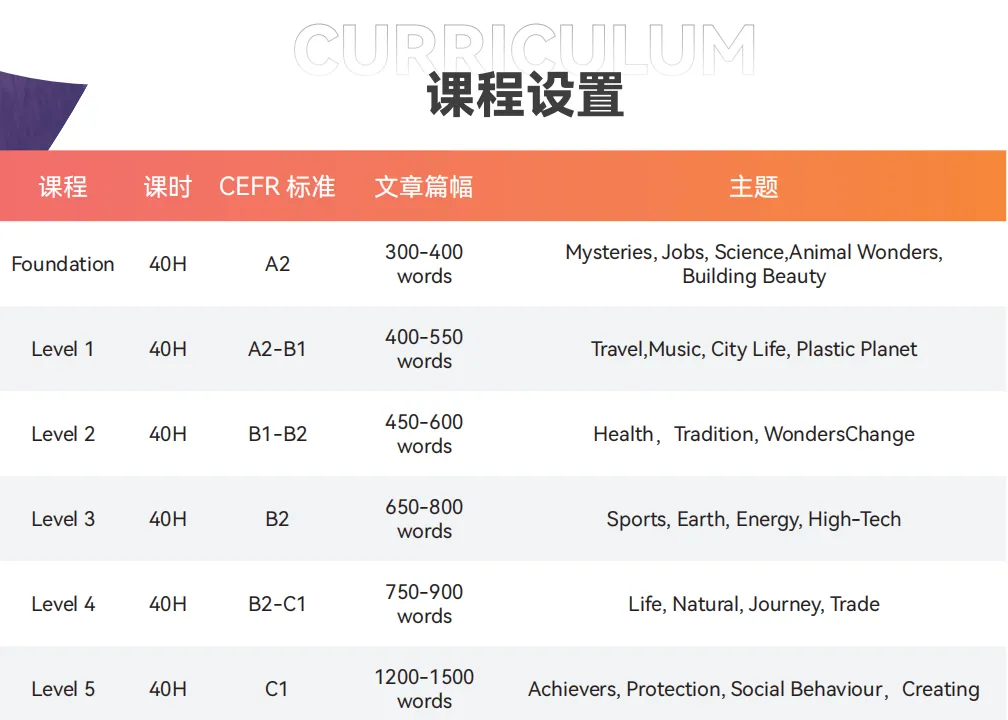 27年上海新中考英语又刷屏,RE为什么成了家长圈的高频词?-第13张图片-四季读书网