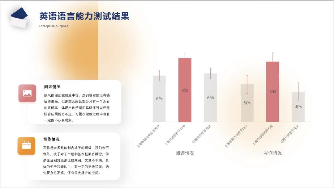 27年上海新中考英语又刷屏,RE为什么成了家长圈的高频词?-第18张图片-四季读书网