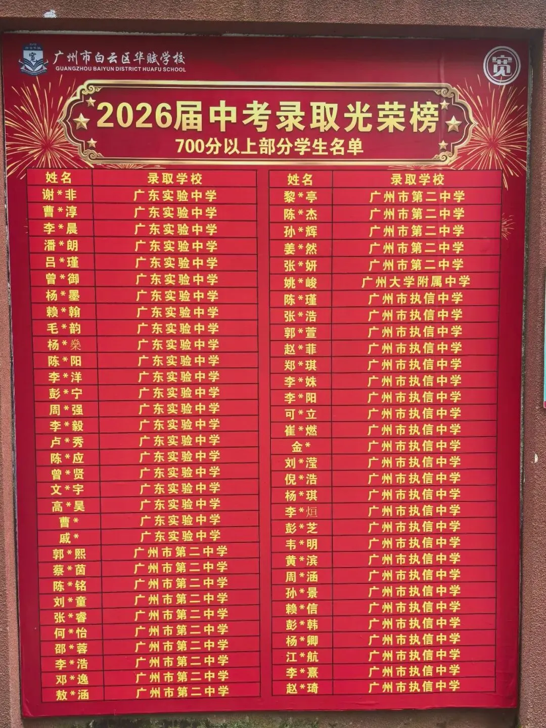 数字说话:白云华赋2026中考,51人上华附、31人上省实、18人上培英!-第4张图片-四季读书网 数字说话:白云华赋2026中考,51人上华附、31人上省实、18人上培英!-第4张图片-四季读书网