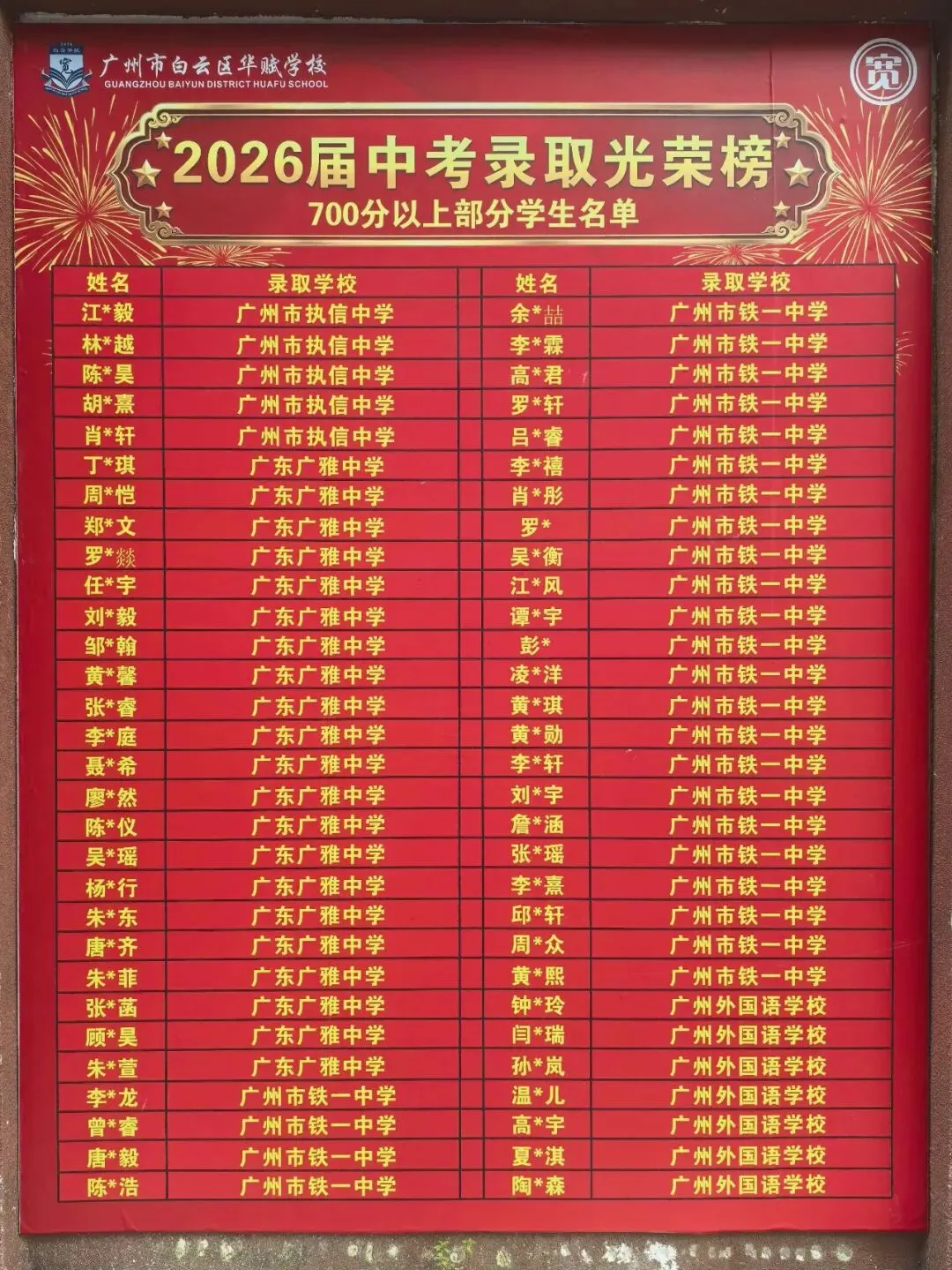 数字说话:白云华赋2026中考,51人上华附、31人上省实、18人上培英!-第5张图片-四季读书网 数字说话:白云华赋2026中考,51人上华附、31人上省实、18人上培英!-第5张图片-四季读书网