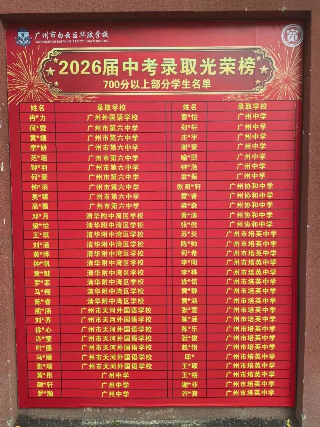 数字说话:白云华赋2026中考,51人上华附、31人上省实、18人上培英!-第6张图片-四季读书网 数字说话:白云华赋2026中考,51人上华附、31人上省实、18人上培英!-第6张图片-四季读书网