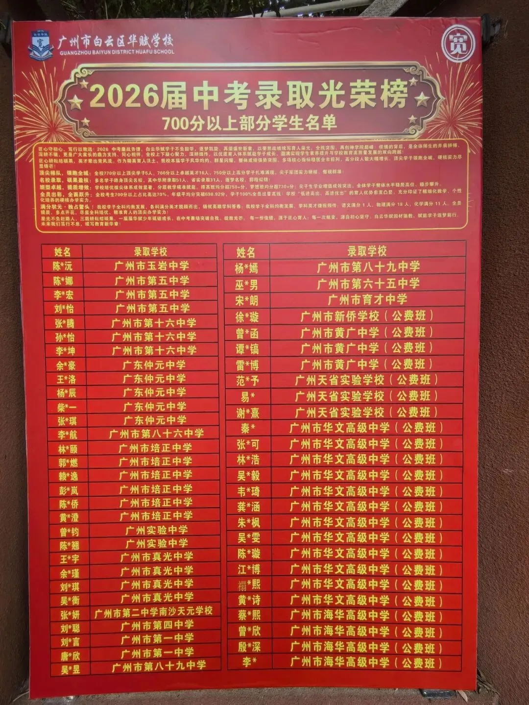 数字说话:白云华赋2026中考,51人上华附、31人上省实、18人上培英!-第7张图片-四季读书网 数字说话:白云华赋2026中考,51人上华附、31人上省实、18人上培英!-第7张图片-四季读书网