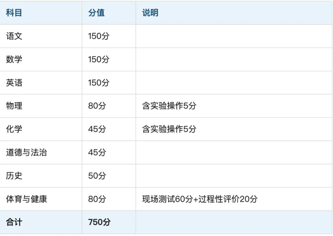四川官宣:生物地理不再计入中考总分!降低中考难度!-第3张图片-四季读书网 四川官宣:生物地理不再计入中考总分!降低中考难度!-第3张图片-四季读书网