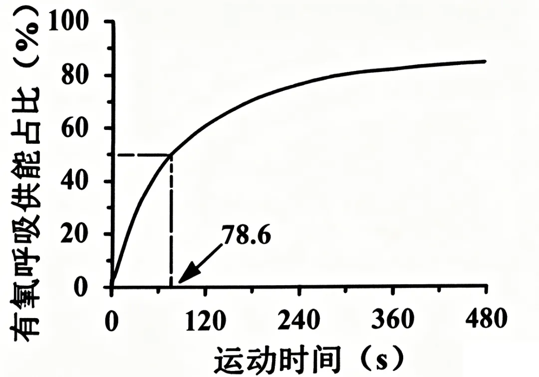 2027 届高三生物总复习基础试卷 20+2 系列04-第3张图片-四季读书网 2027 届高三生物总复习基础试卷 20+2 系列04-第3张图片-四季读书网