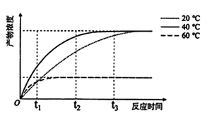 2027 届高三生物总复习基础试卷 20+2 系列04-第4张图片-四季读书网 2027 届高三生物总复习基础试卷 20+2 系列04-第4张图片-四季读书网