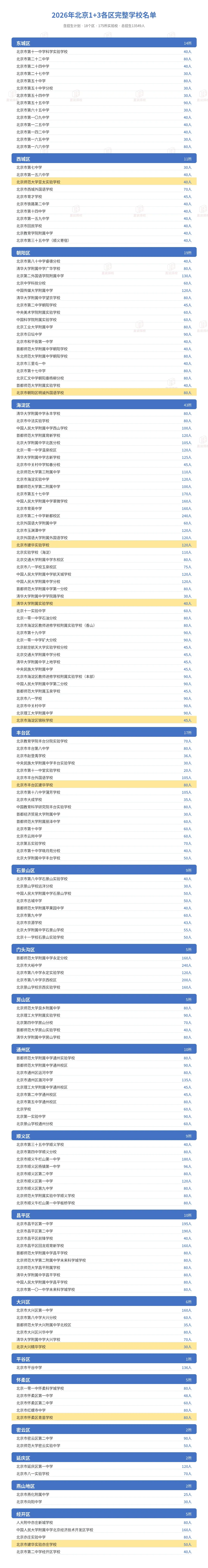 重磅!北京中招新动向:扩大不依靠中考分数升学比例!-第3张图片-四季读书网 重磅!北京中招新动向:扩大不依靠中考分数升学比例!-第3张图片-四季读书网
