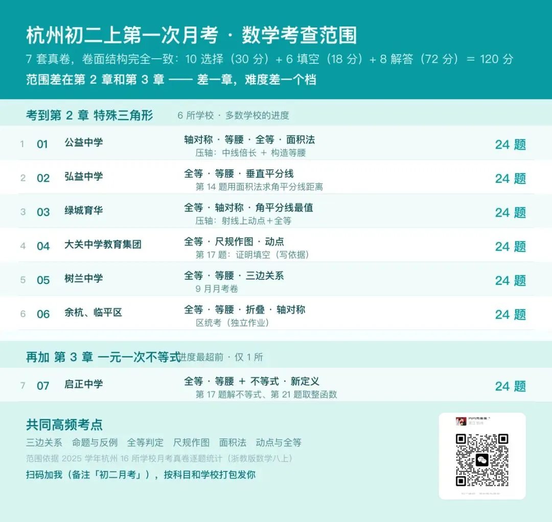 初二上第一次月考:杭州 16 校+区统考,5 科 30 套真题-第2张图片-四季读书网