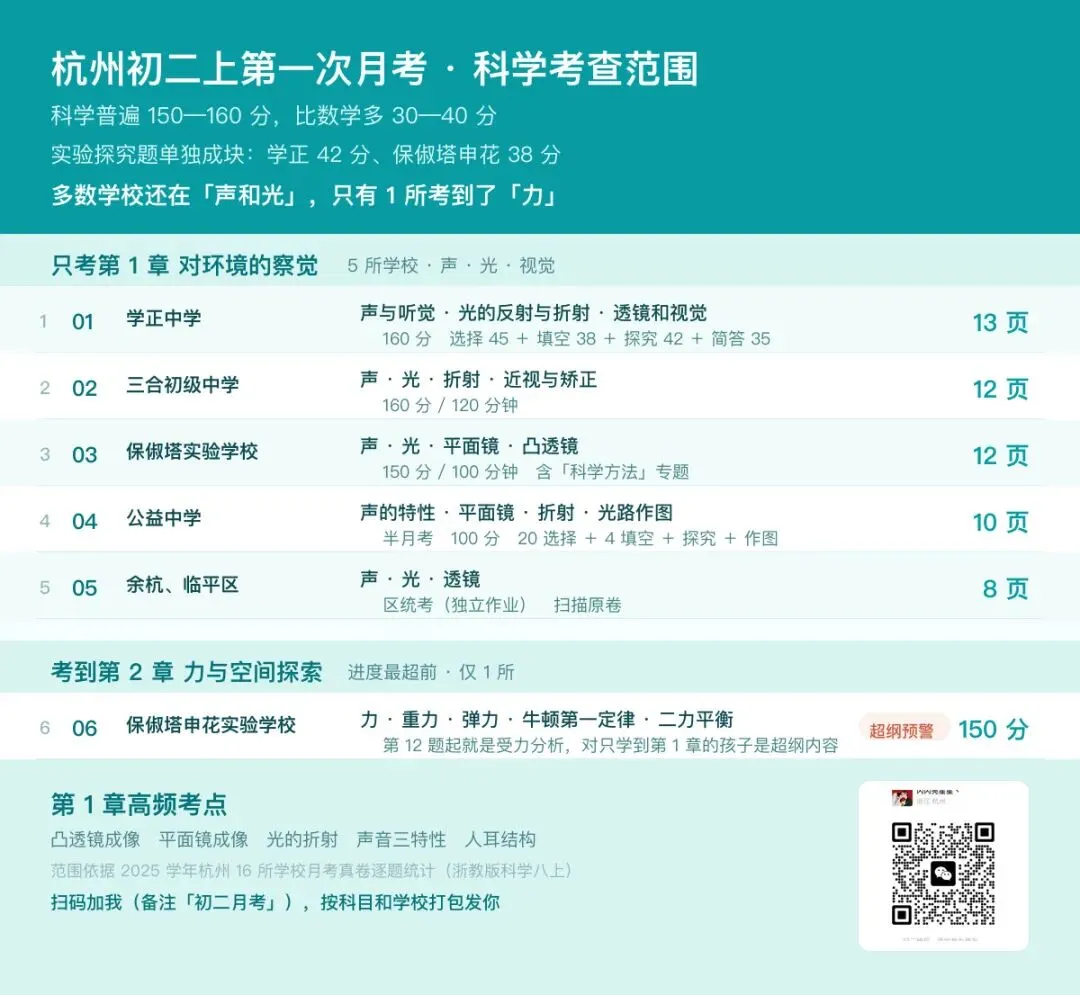 初二上第一次月考:杭州 16 校+区统考,5 科 30 套真题-第3张图片-四季读书网