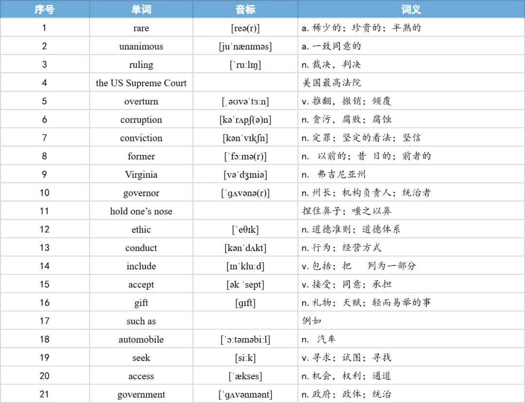 【27考研】真题阅读核心词带背 | 2017年 英语一 text4-第7张图片-四季读书网 【27考研】真题阅读核心词带背 | 2017年 英语一 text4-第7张图片-四季读书网