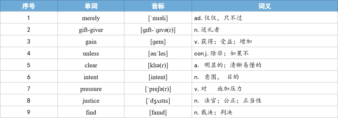 【27考研】真题阅读核心词带背 | 2017年 英语一 text4-第13张图片-四季读书网 【27考研】真题阅读核心词带背 | 2017年 英语一 text4-第13张图片-四季读书网
