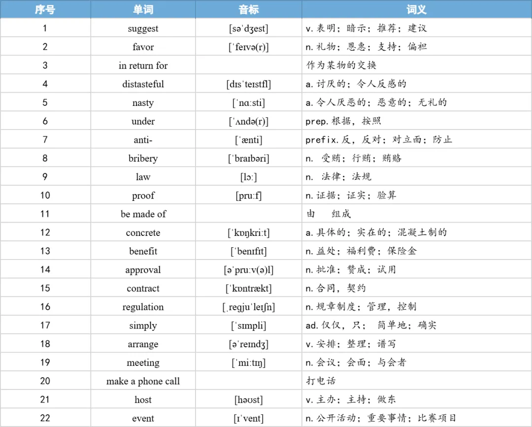 【27考研】真题阅读核心词带背 | 2017年 英语一 text4-第16张图片-四季读书网 【27考研】真题阅读核心词带背 | 2017年 英语一 text4-第16张图片-四季读书网