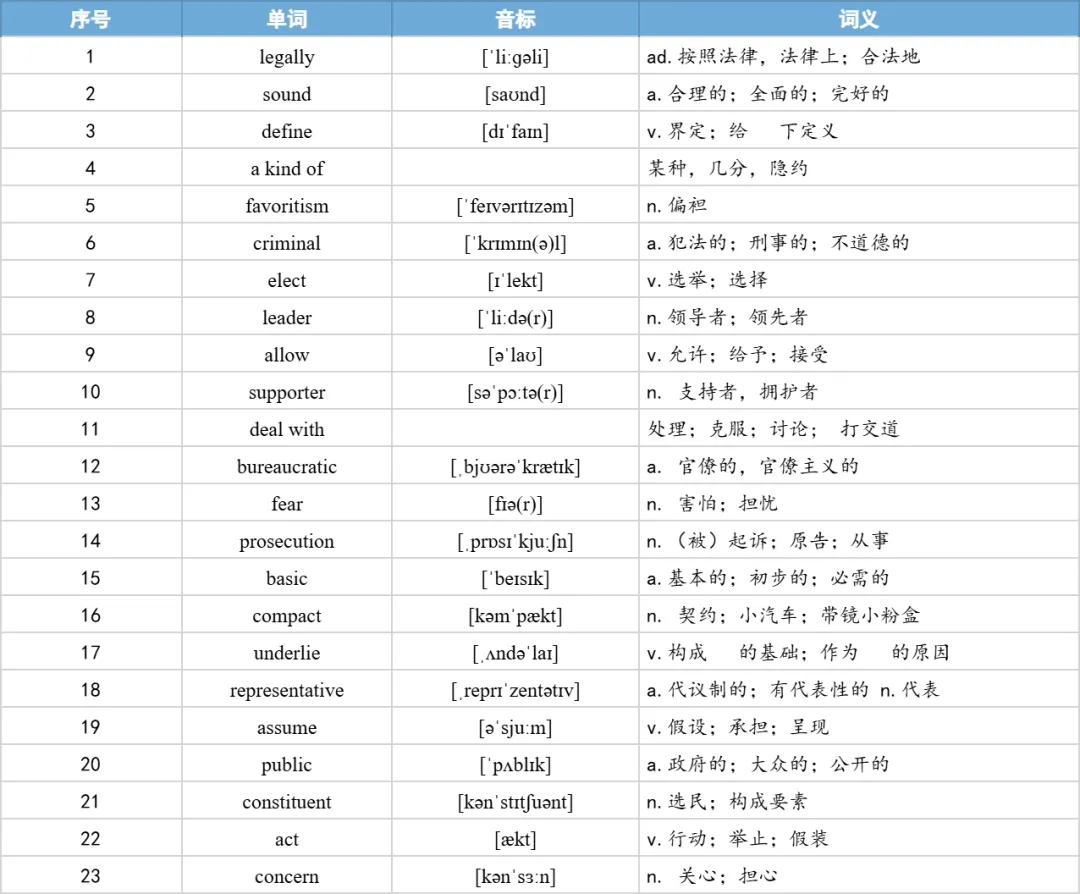 【27考研】真题阅读核心词带背 | 2017年 英语一 text4-第19张图片-四季读书网 【27考研】真题阅读核心词带背 | 2017年 英语一 text4-第19张图片-四季读书网