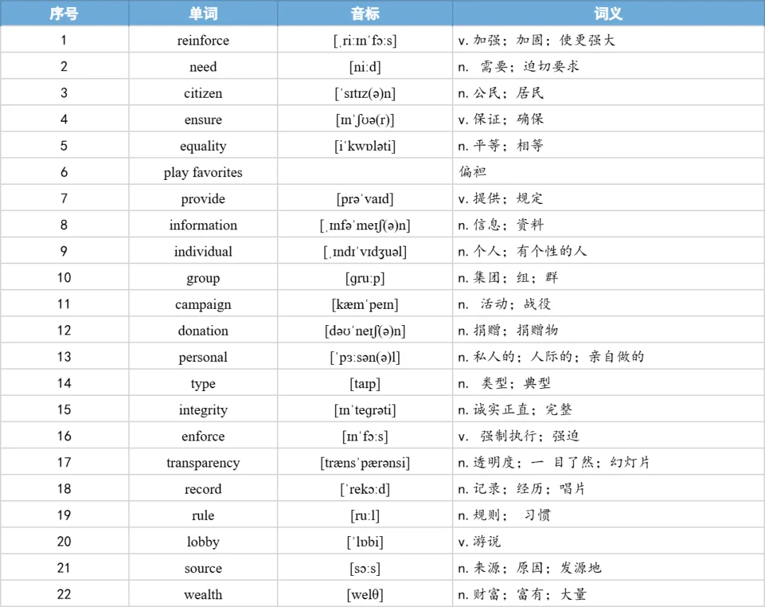 【27考研】真题阅读核心词带背 | 2017年 英语一 text4-第22张图片-四季读书网 【27考研】真题阅读核心词带背 | 2017年 英语一 text4-第22张图片-四季读书网