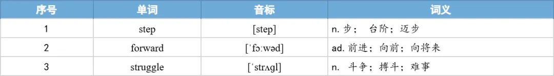 【27考研】真题阅读核心词带背 | 2017年 英语一 text4-第28张图片-四季读书网 【27考研】真题阅读核心词带背 | 2017年 英语一 text4-第28张图片-四季读书网