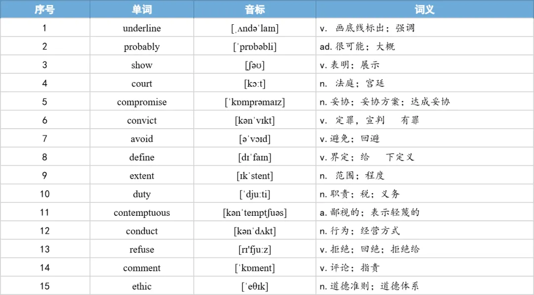 【27考研】真题阅读核心词带背 | 2017年 英语一 text4-第30张图片-四季读书网 【27考研】真题阅读核心词带背 | 2017年 英语一 text4-第30张图片-四季读书网