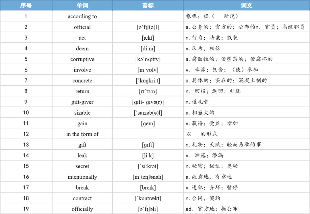 【27考研】真题阅读核心词带背 | 2017年 英语一 text4-第33张图片-四季读书网 【27考研】真题阅读核心词带背 | 2017年 英语一 text4-第33张图片-四季读书网
